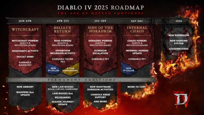 roadmap diablo IV